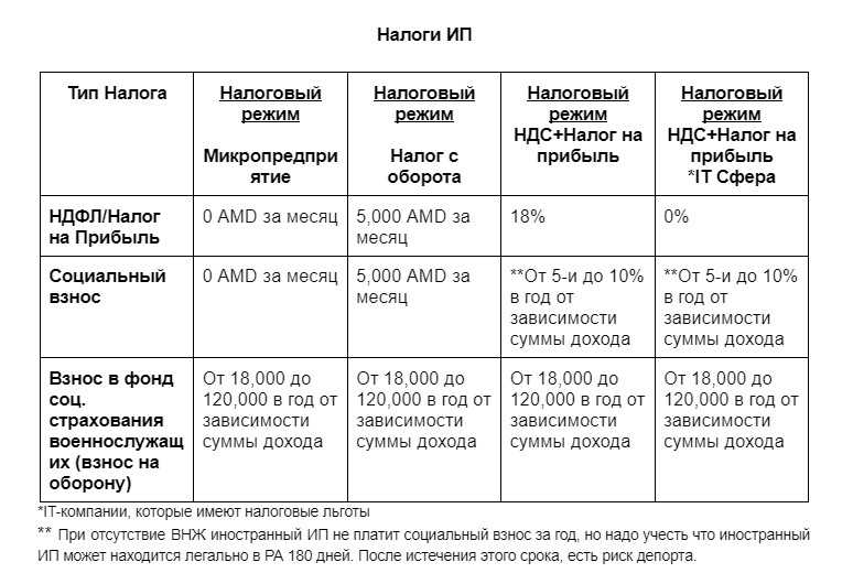 Таблица налогов ндфл