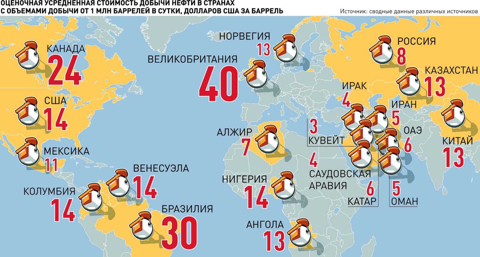 Добыча по английски. Месторождения нефти в мире. Крупнейшие нефтяные месторождения по странам. Страны где добывают нефть. Нефтяные месторождения в Европе.