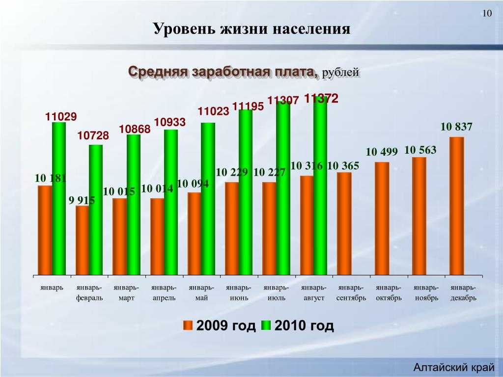 Обеспеченный уровень жизни