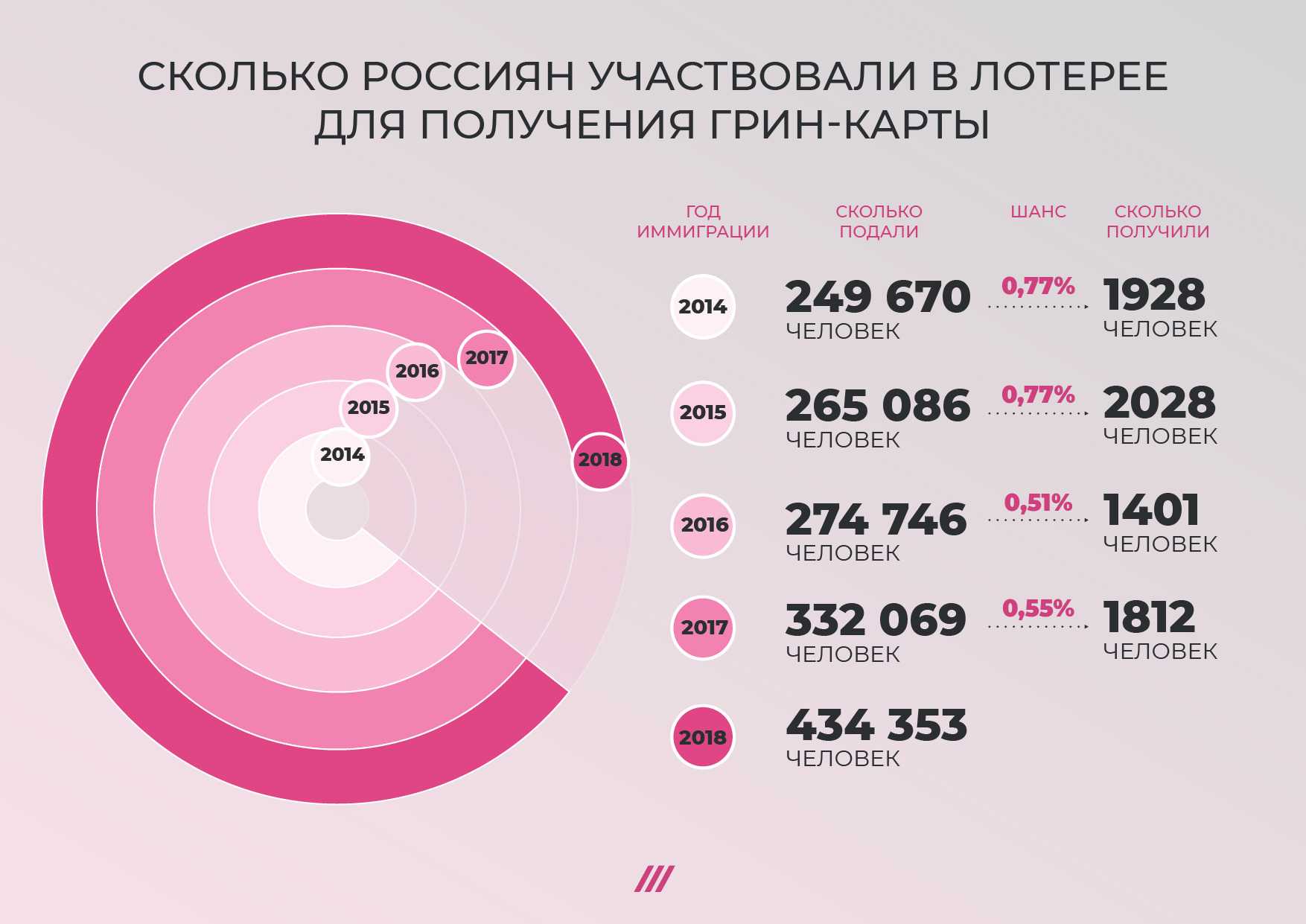 ✍️ заполнение анкеты на 🇺🇸 грин карту в 2023