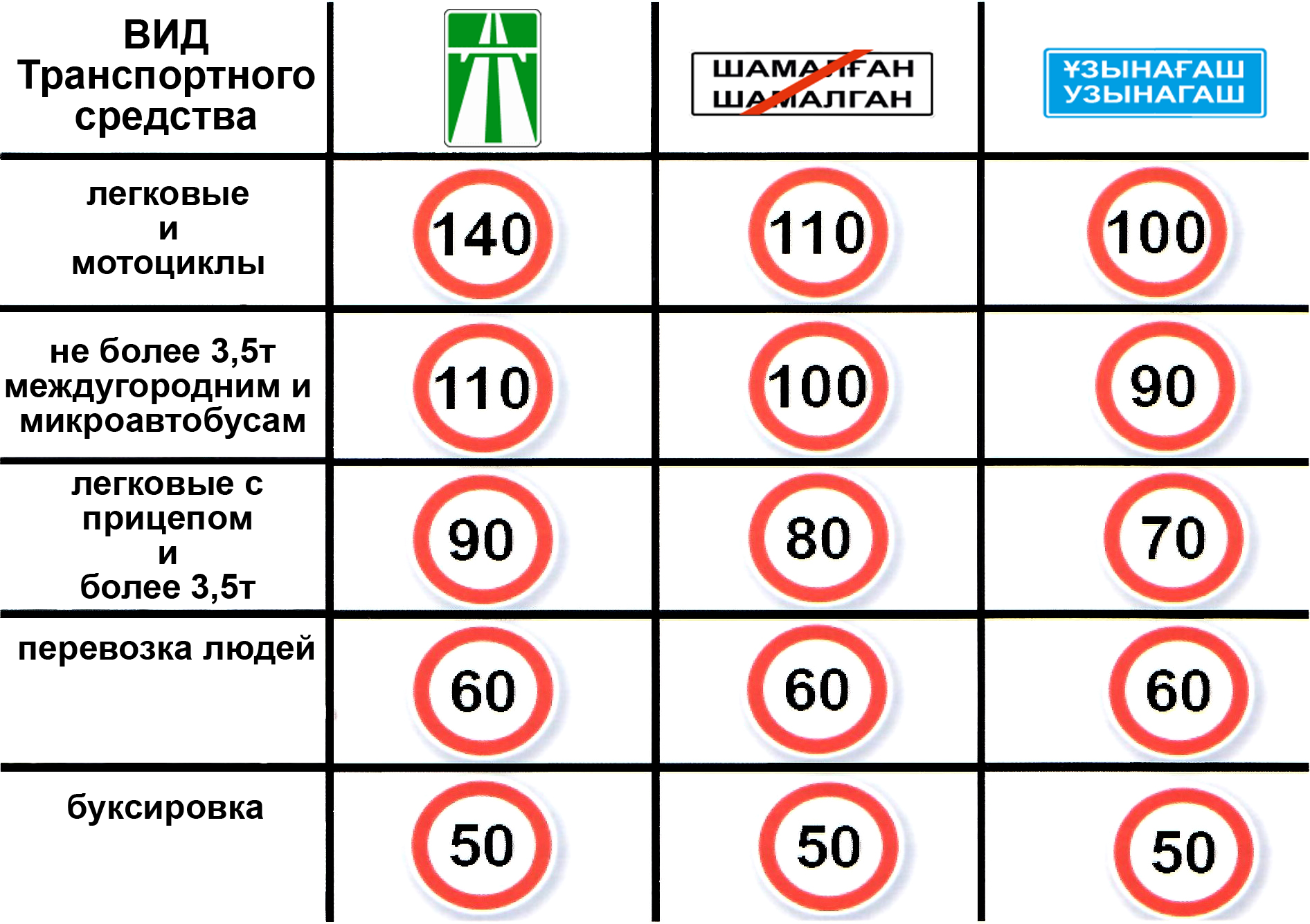 Аренда авто в чехии : документы, страховка, пдд