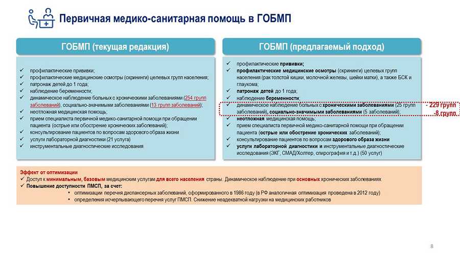 Гарантированный объем медицинской помощи в казахстане. Гарантированный объем бесплатной медицинской помощи. Перечень оказываемых медицинских услуг. Перечень ГОБМП И ОСМС В РК. Организация первичной медицинской помощи на предприятиях.