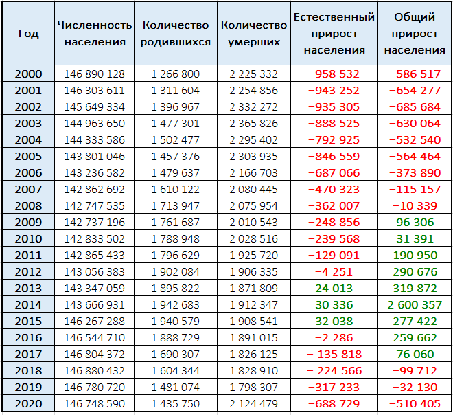 На рисунке показан прирост населения китая в период с 2004 по 2013 год горизонтали