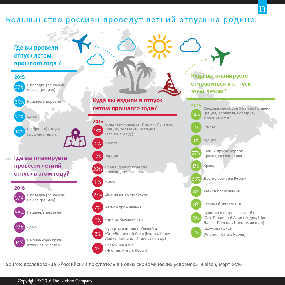 Рейтинг курортов краснодарского края 2024. Популярные направления для отдыха. Куда можно поехать за границу. Дешевые страны для туризма.