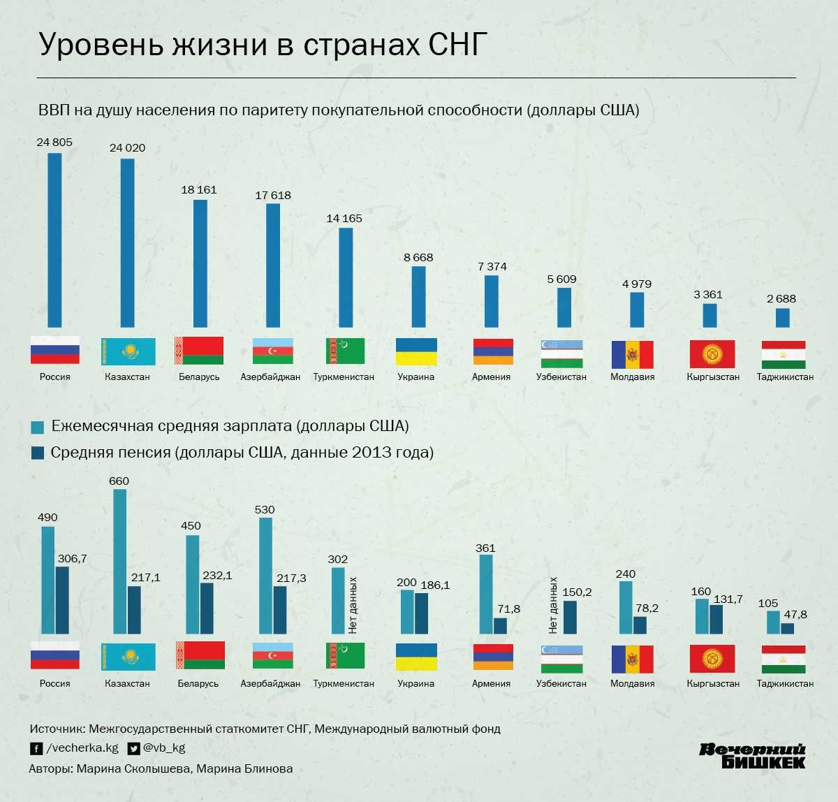 Плюсы и минусы жизни во вьетнаме для русских