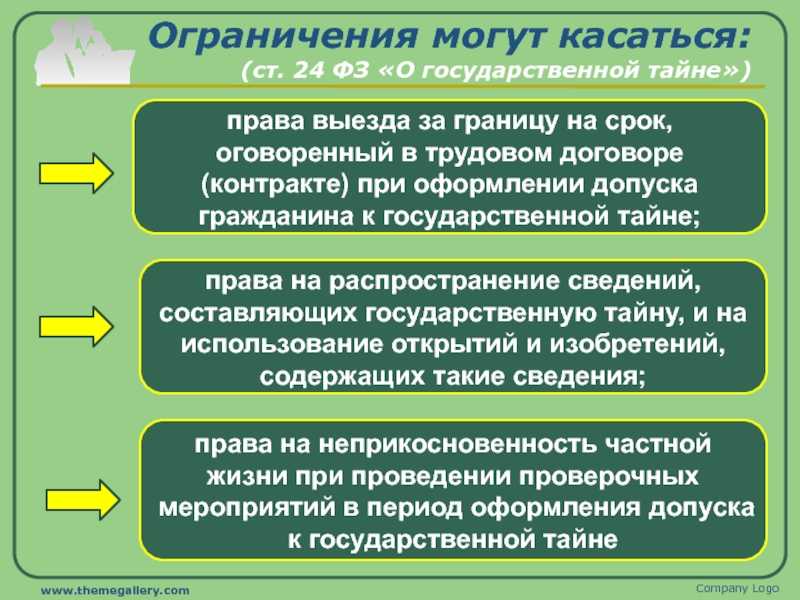 Инструкция о порядке выезда за границу лиц допущенных к государственной тайне образец