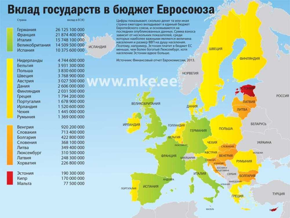 Парламенты стран список