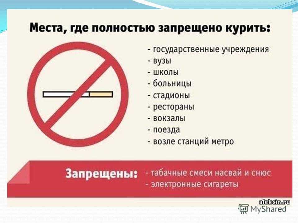 За сколько до крови нельзя курить. Курение в общественных местах запрещено. О запрете курения. Курение в общественных местах штраф. Где запрещено курить.