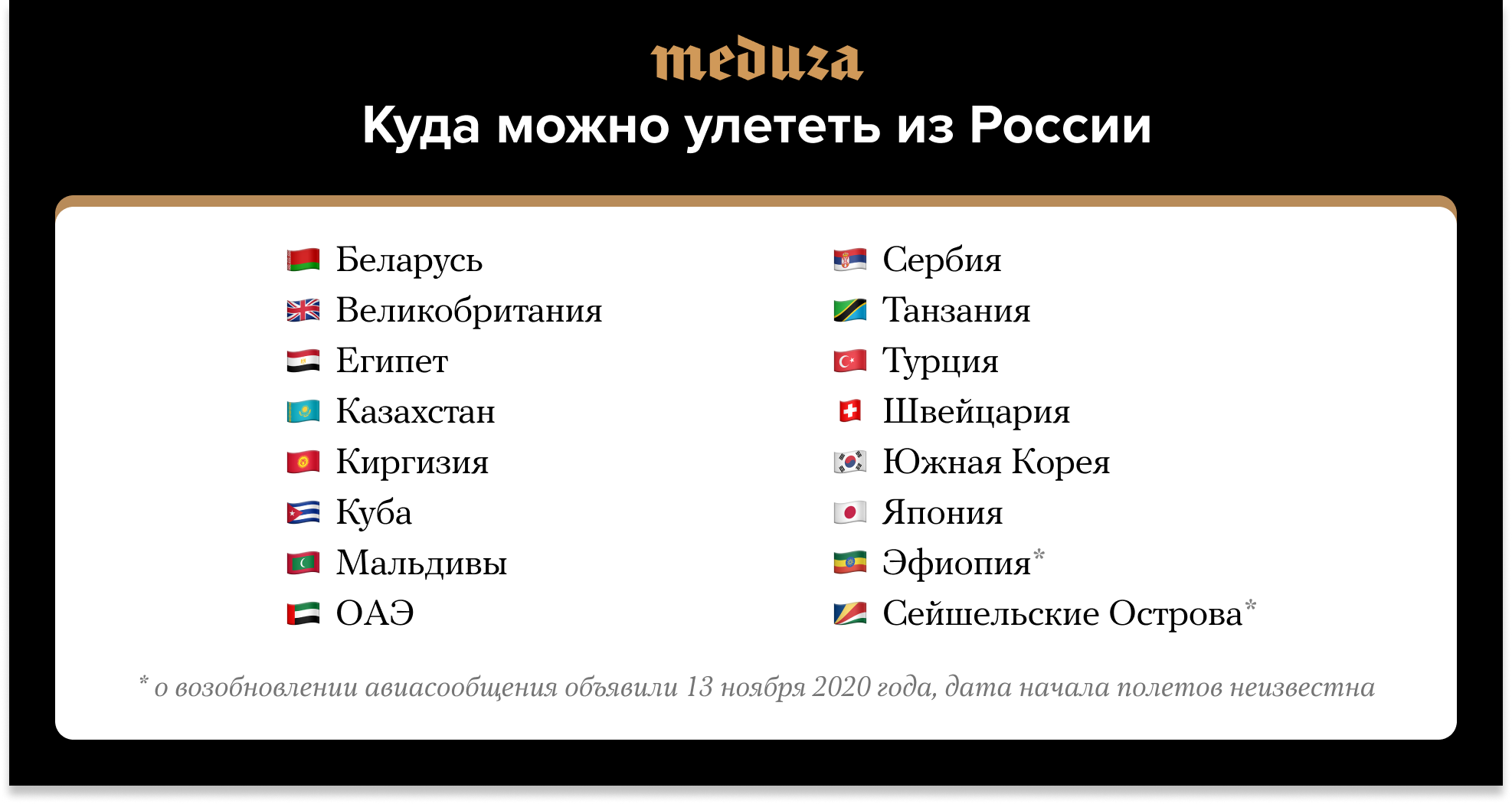 В какие страны можно в 2023. В какие страны можно полететь. Куда можно улететь. Куда можно улететь за границу. Куда можно улететь из России.