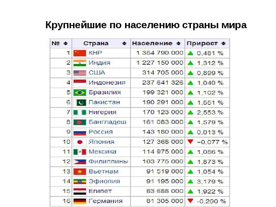 Карта самой маленькой страны