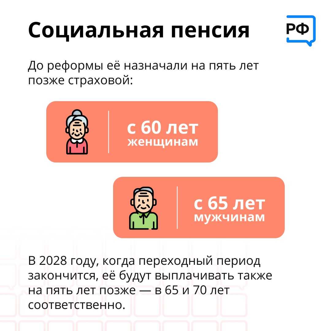 Возраст пенсионеров 2023. Возраст выхода на пенсию в России. Минимальная пенсия в 2023 году. Возраст выхода на пенсию в 2023 году в России таблица. Возраст выхода на пенсию в 2023 году в России таблица по возрасту.