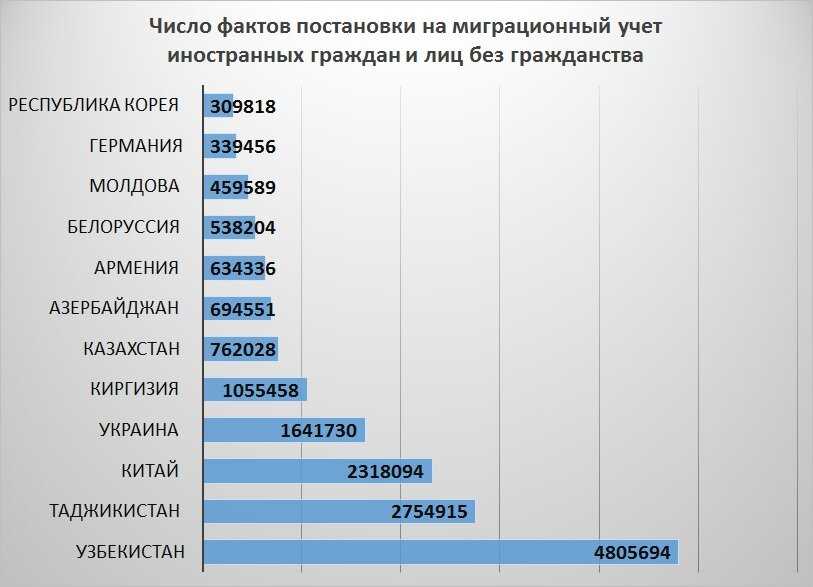 Иммиграция в словению на пмж: как переехать, основания для иммиграции