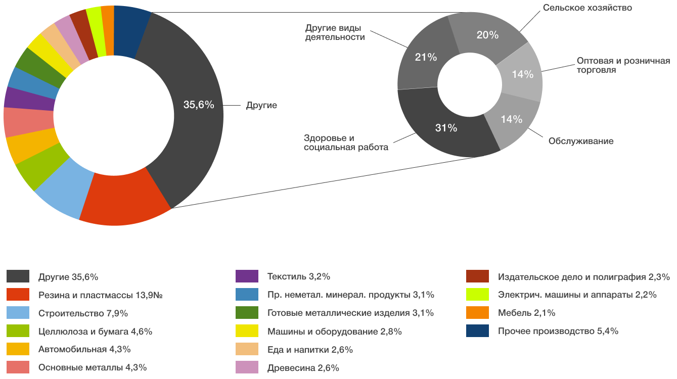 Изменение промышленного производства в германии