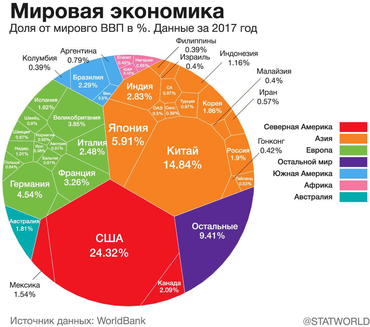 Диаграмма ввп сша