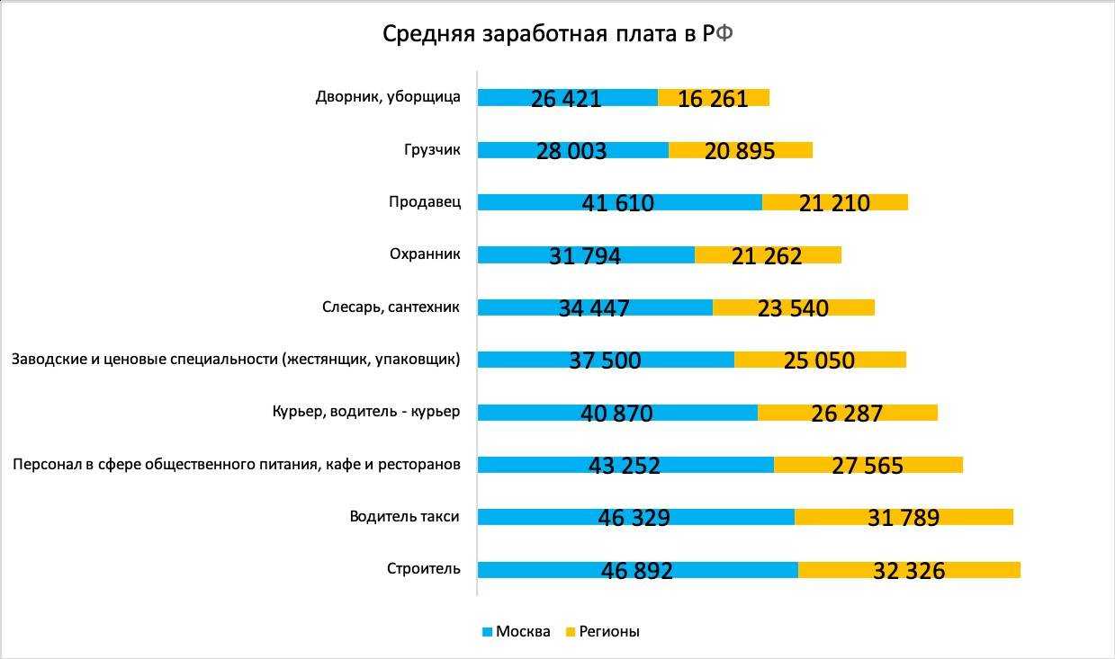 Зарплата ямаля