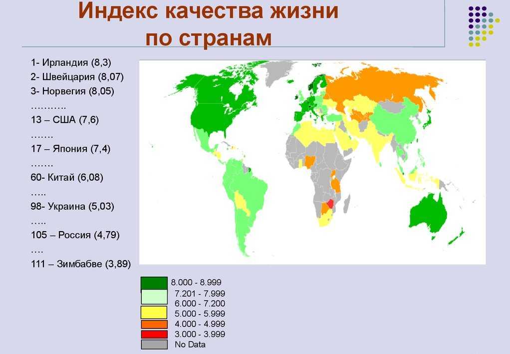 Карта мира уровень жизни