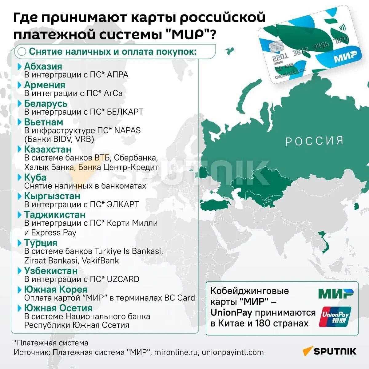 Работает карта мир за границей