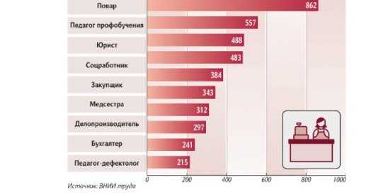 Зарплаты в новой зеландии в 2023 году