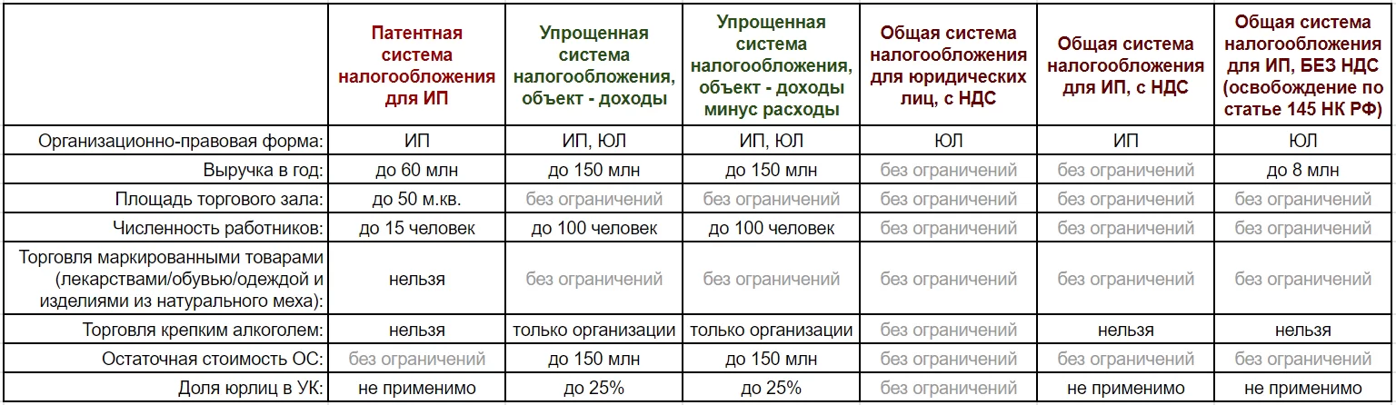 Налоги в италии