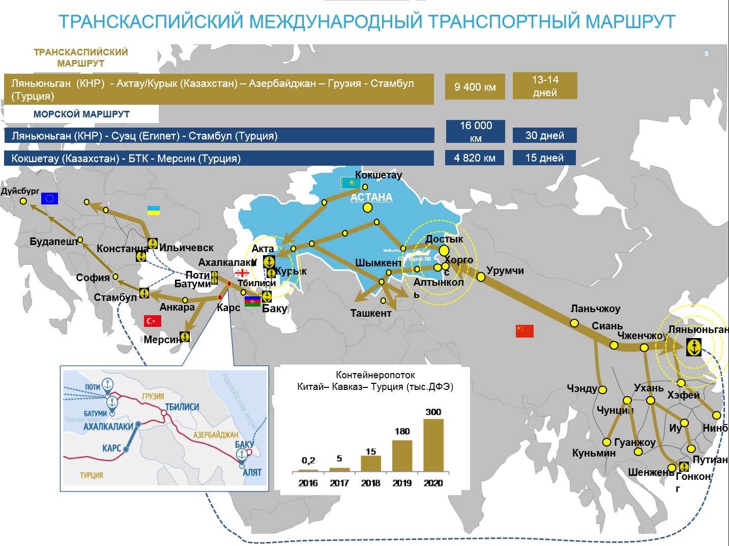 Международные транспортные коридоры россии карта