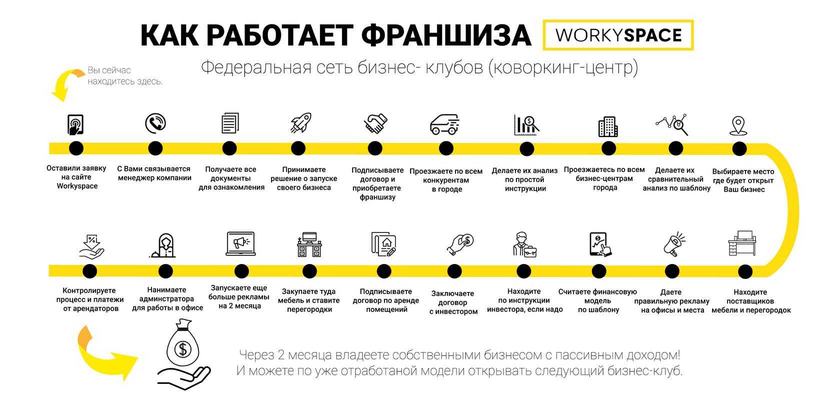 Как отжимают бизнес в россии схемы