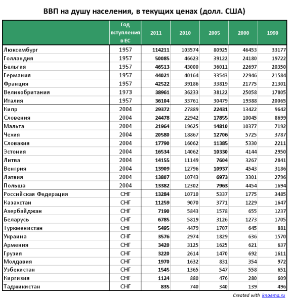 Ввп стран мира на 2023 год: топ 15 лидеров