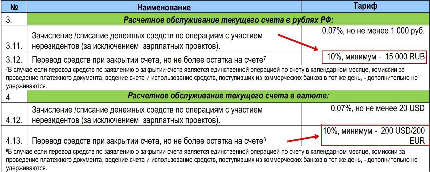 Закрыть текущий счет в банке. Банковские счета нерезидентов. Номер расчетного счета нерезидента. Счета нерезидентов в российских банках. Закрытие счета в банке.