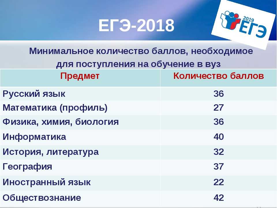 Презентация для поступления в 10 класс в