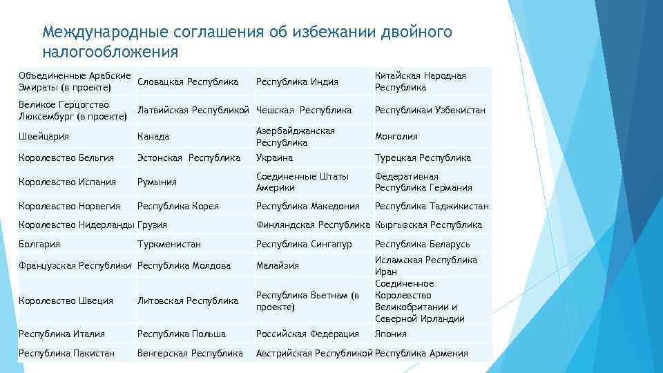 Соглашение об избежании двойного. Международные соглашения об избежании двойного налогообложения. Соглашение с Норвегией об избежании двойного налогообложения. Двойное налогообложение список стран. Соглашение во избежание двойного налогообложения Швейцария.