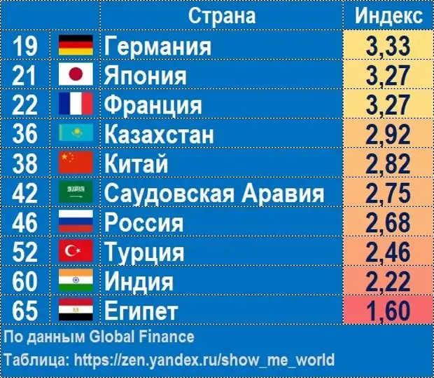 Индия какая экономика в мире 2023. Самая развитая Страна. Самые развитые страны мира. Список развитых стран. Самые развитые государства мира.