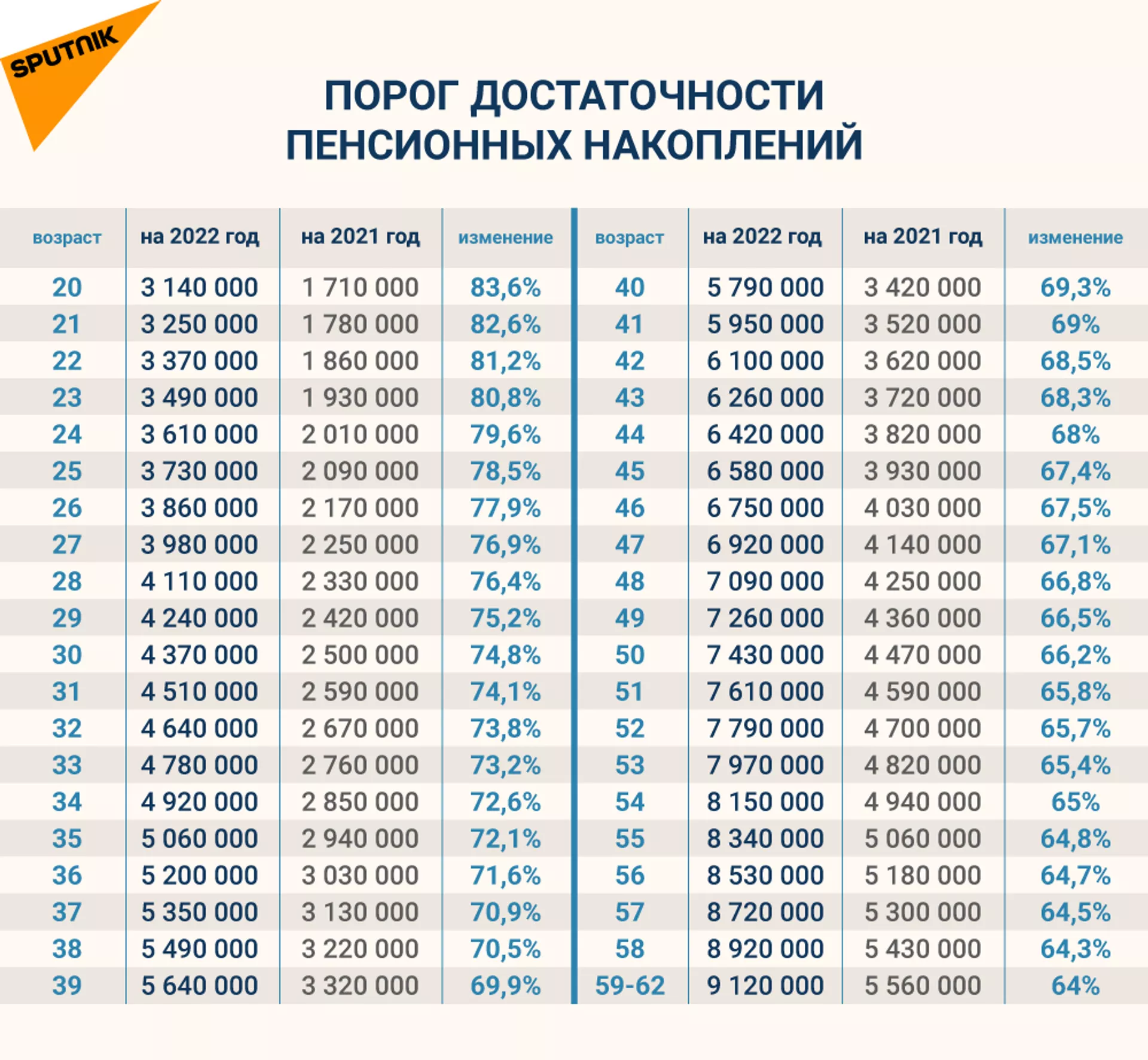 Досрочная пенсия в казахстане: кто претендует и условия назначения