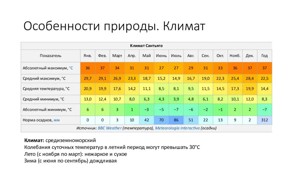 Чехия весной, летом, осенью, зимой - сезоны и погода в чехии по месяцам, климат, tемпература