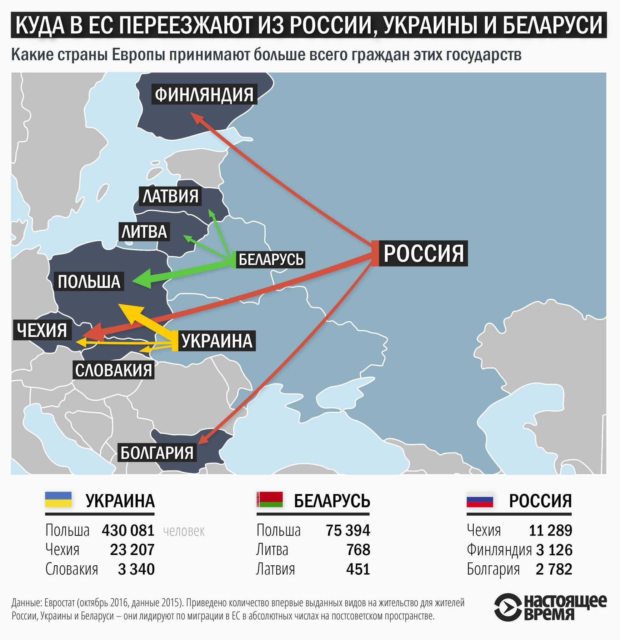 Иммиграция на кубу из россии в 2021 году