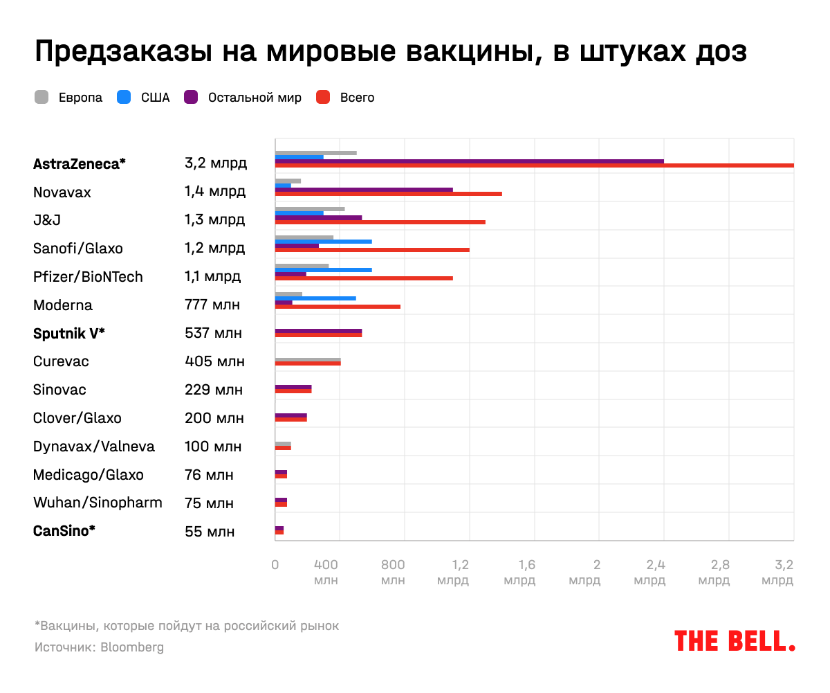 Карта вакцинации в россии от коронавируса