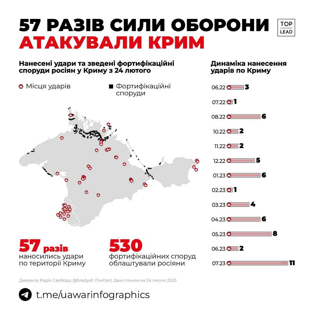 Преимущества и особенности двойного гражданства