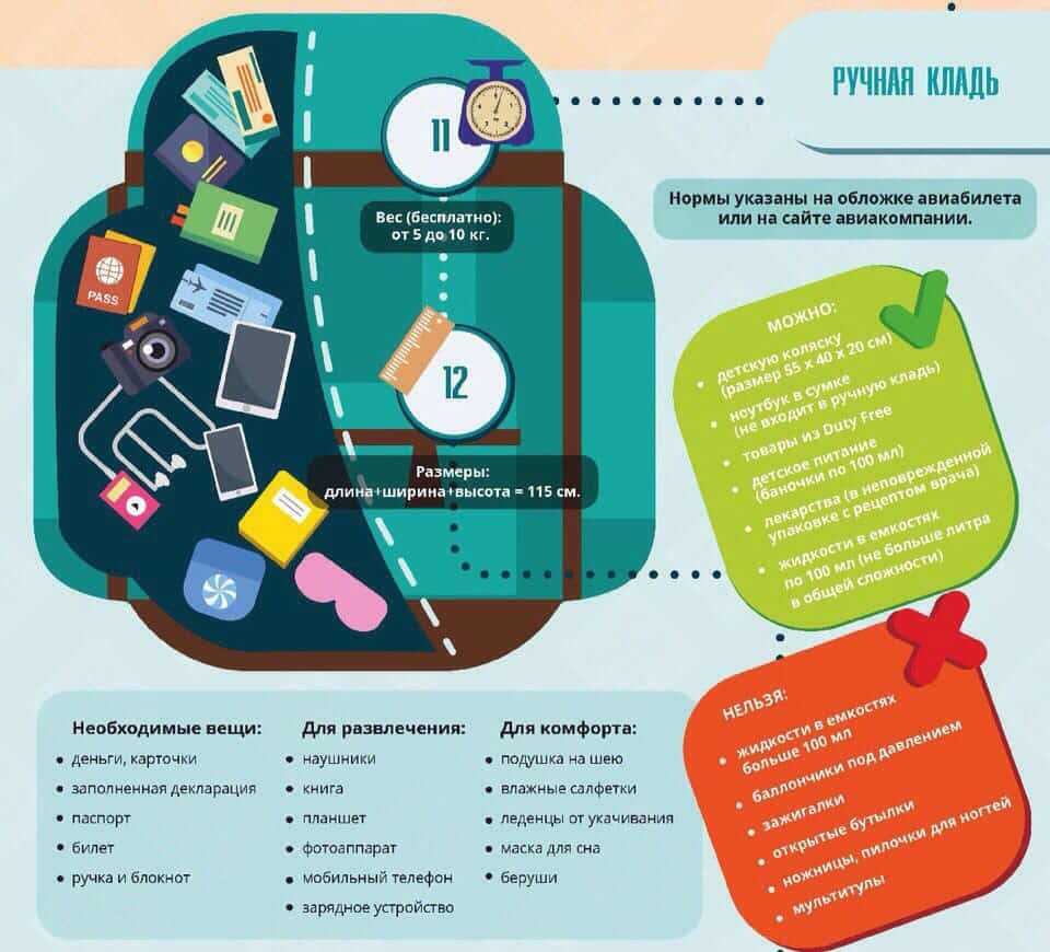 Правила провоза багажа международные рейсы. Вещи в ручную кладь. Что можно брать в ручную кладь в самолет. Что запрещено в ручной клади в самолете. Что нельзя брать в ручную кладь в самолет.