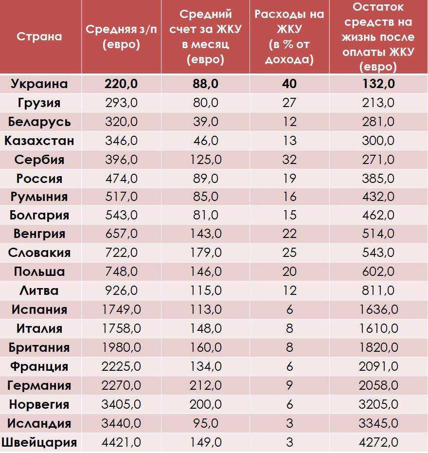 Минимальная и средняя зарплата в италии