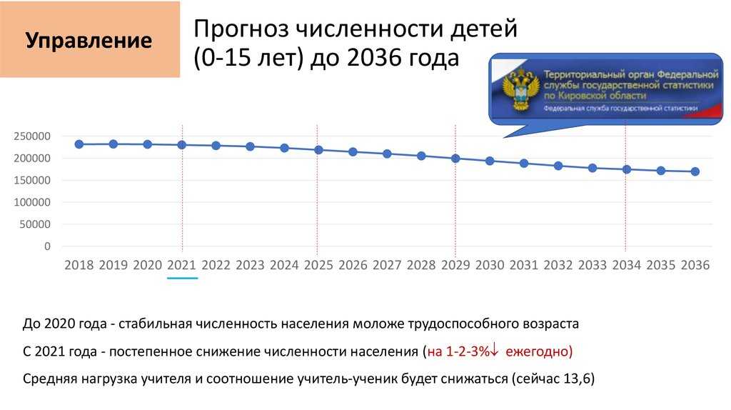 Численность населения украины на 2023 сегодня