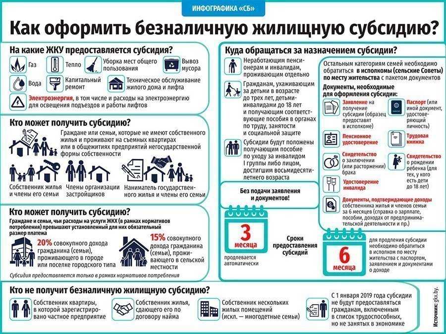 Условия программы «молодая семья»