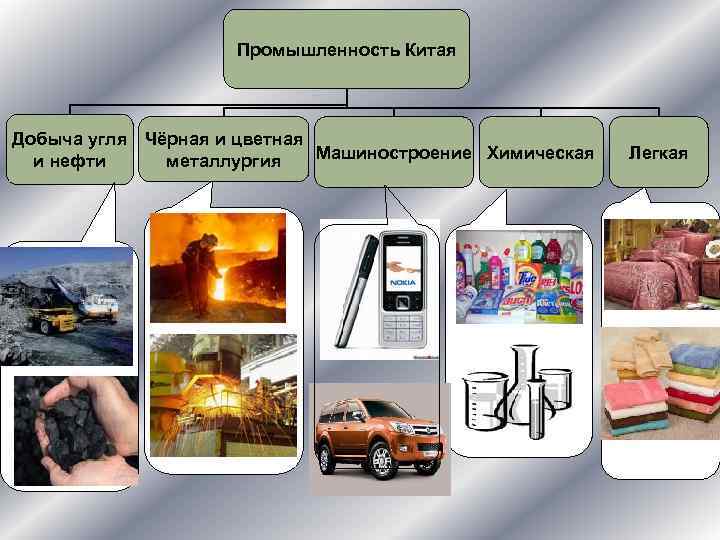 Отрасли промышленности центрального китая. Промышленность Китая кратко. Отрасли промышленности Китая. Отрасли промышленности Китая кратко. Специализация промышленности Китая.