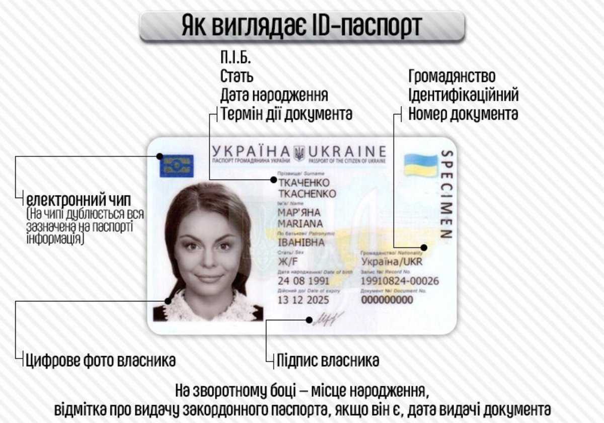 Зачем нужна id карта