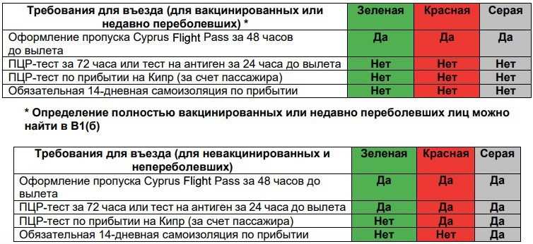 Срок действия загранпаспорта в 2023 году для стран: турции, кипра, израиля, египта и вьетнама