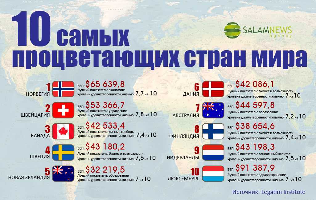 Проект страна для жизни