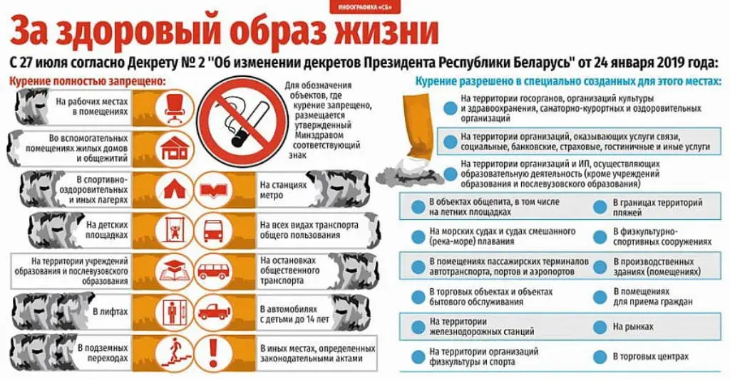 Что можно, а главное, что удобнее всего курить в поезде — iqos, электронные сигареты, вейп или обычные сигареты?