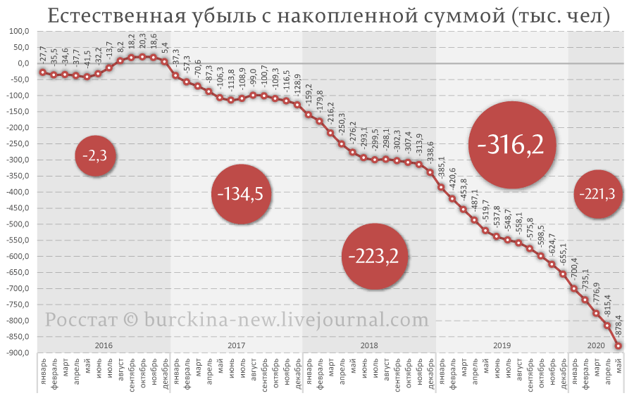 Население новых территорий россии: численность в 2023 году