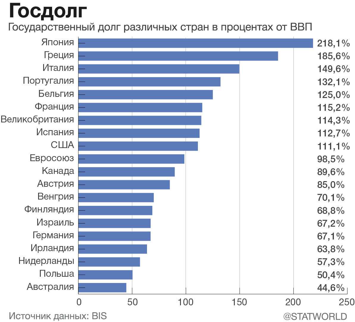 Самые интересные страны мира для проекта