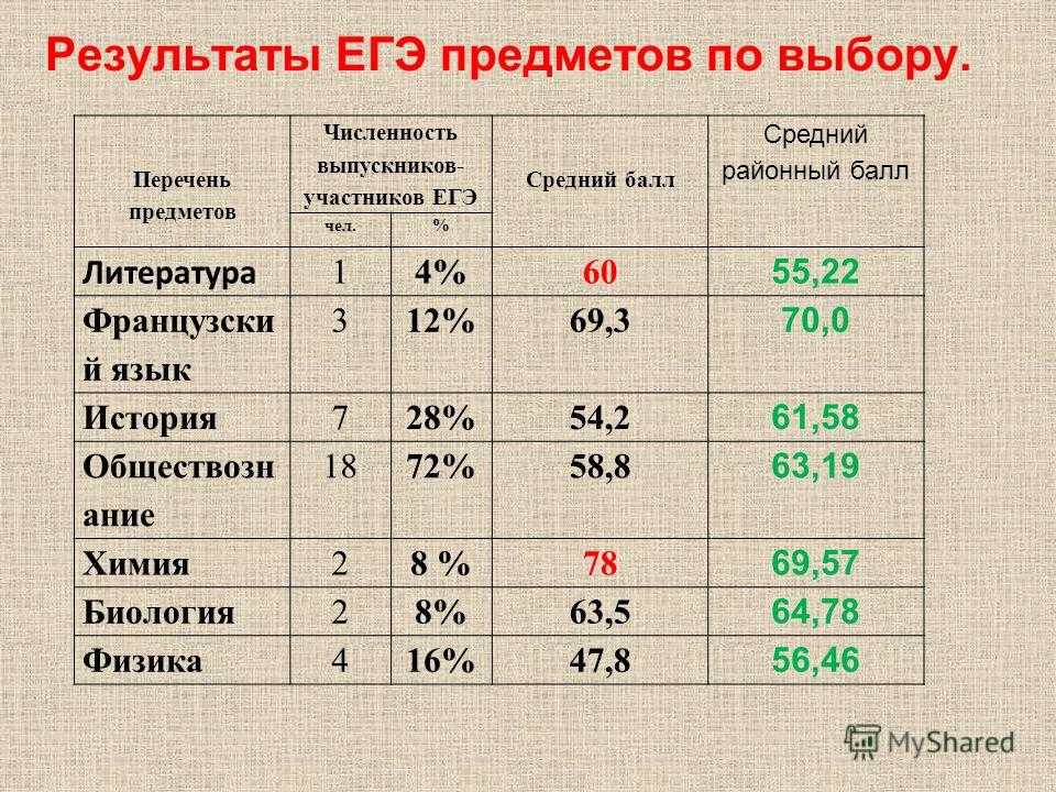 Как понять баллы