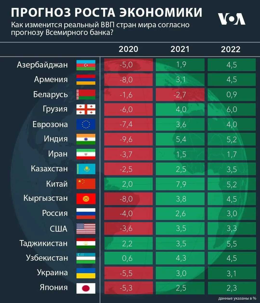 Ввп кыргызстана 2023