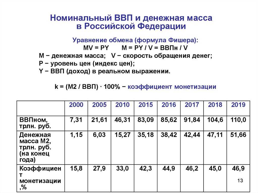 Формула монетизации