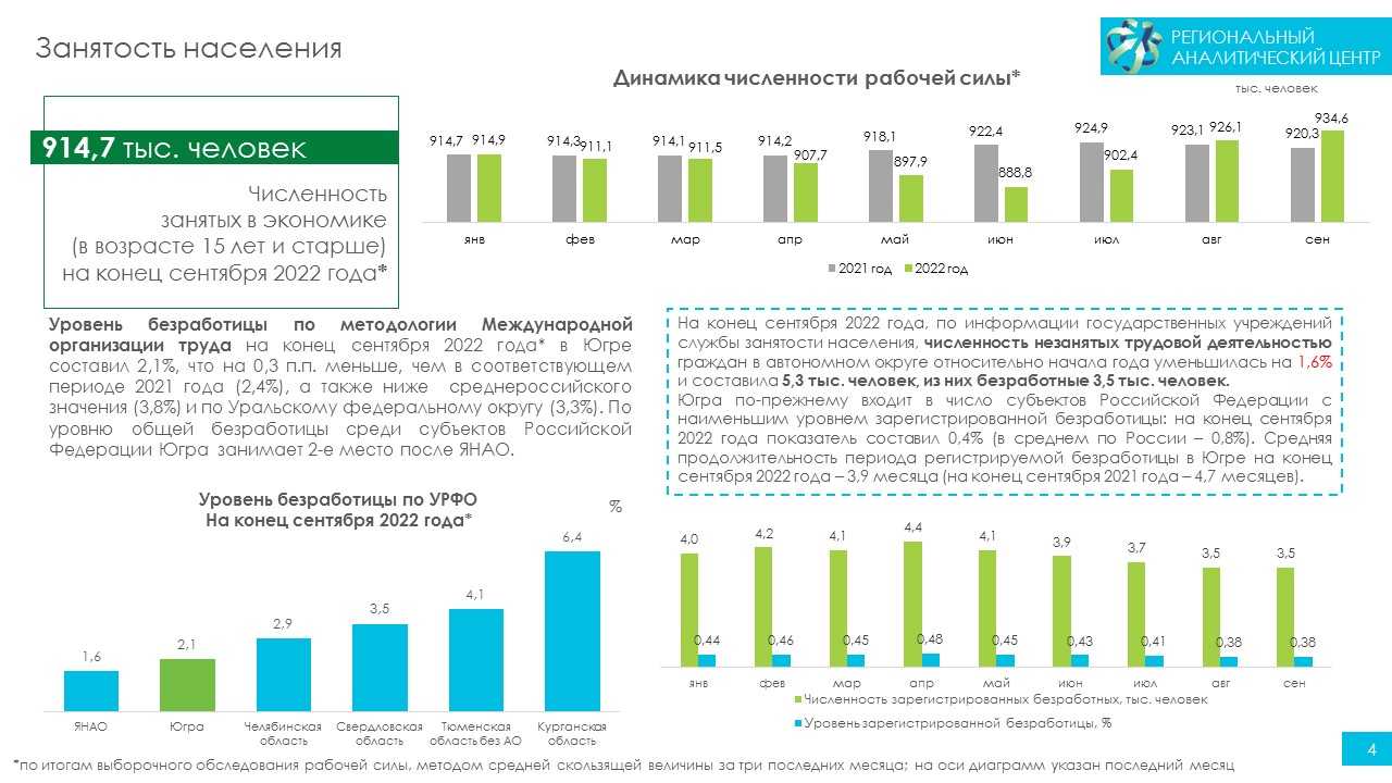 Население в 2022 году